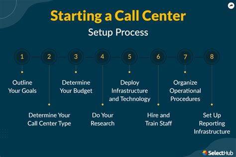 digitalmindsbpo.com|Call Center Company .